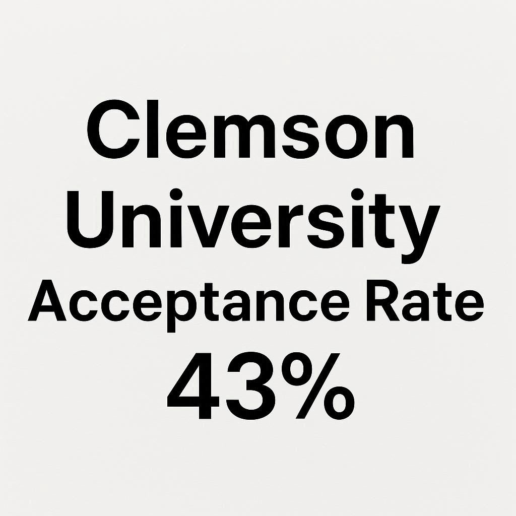What is the Current Clemson University Acceptance Rate?